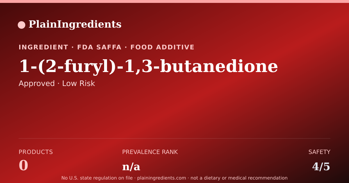 Shareable card for 1-(2-furyl)-1,3-butanedione: Safety Score & FDA Status | PlainIngredients