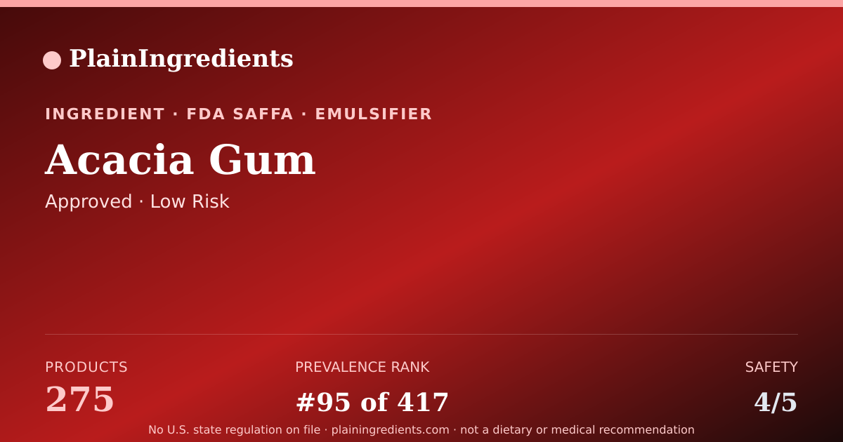 Shareable card for Acacia Gum: Safety Score & FDA Status | PlainIngredients