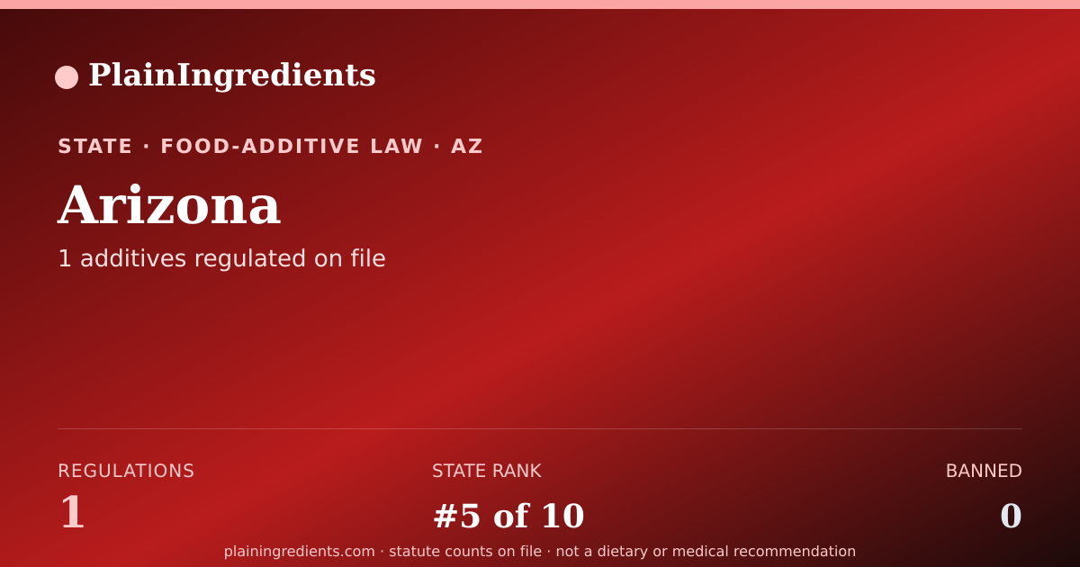 Shareable card for Arizona Food Additive Bans | PlainIngredients