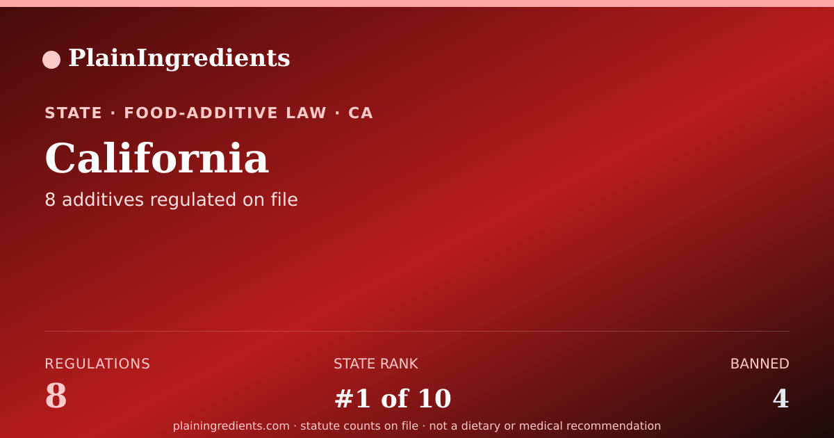 Shareable card for California Food Additive Bans | PlainIngredients