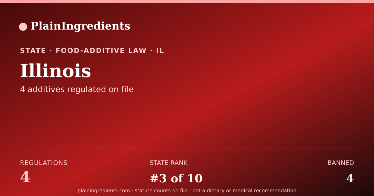 Shareable card for Illinois Food Additive Bans | PlainIngredients
