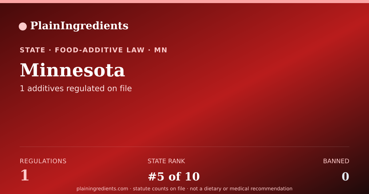 Shareable card for Minnesota Food Additive Bans | PlainIngredients