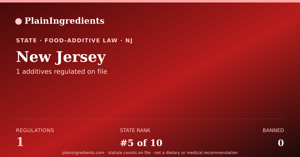 Shareable card for New Jersey Food Additive Bans | PlainIngredients