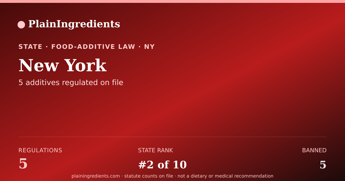 Shareable card for New York Food Additive Bans | PlainIngredients
