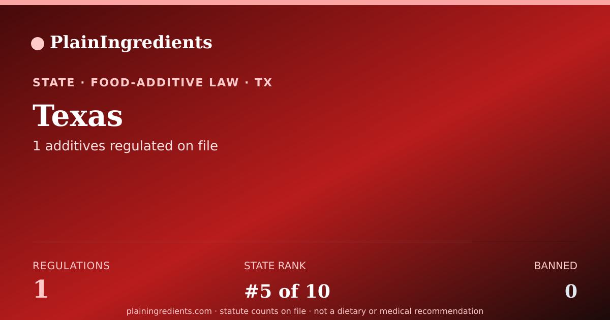 Shareable card for Texas Food Additive Bans | PlainIngredients
