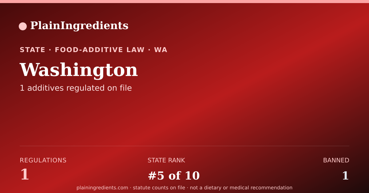 Shareable card for Washington Food Additive Bans | PlainIngredients