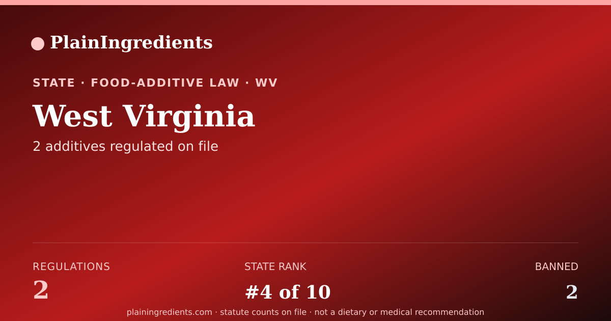 Shareable card for West Virginia Food Additive Bans | PlainIngredients